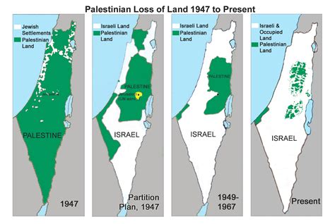 Palestine Facts .